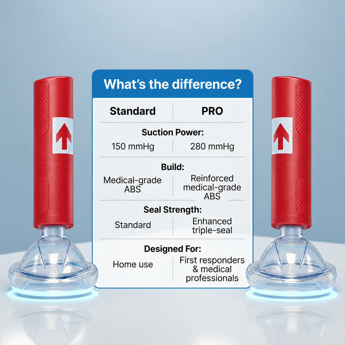 RescUAid® PRO Upgrade