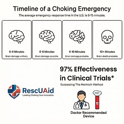 RescUAid+ | Anti-Choking Device For Adult & Children