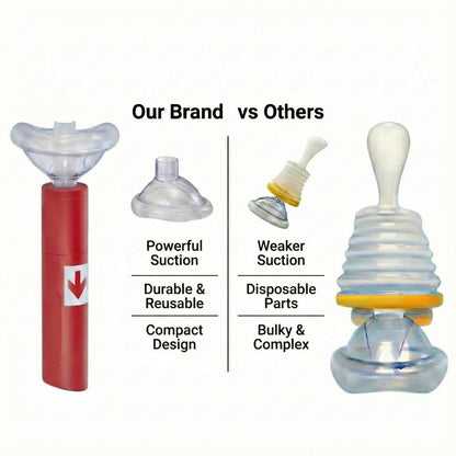RescUAid+ | Anti-Choking Device For Adult & Children